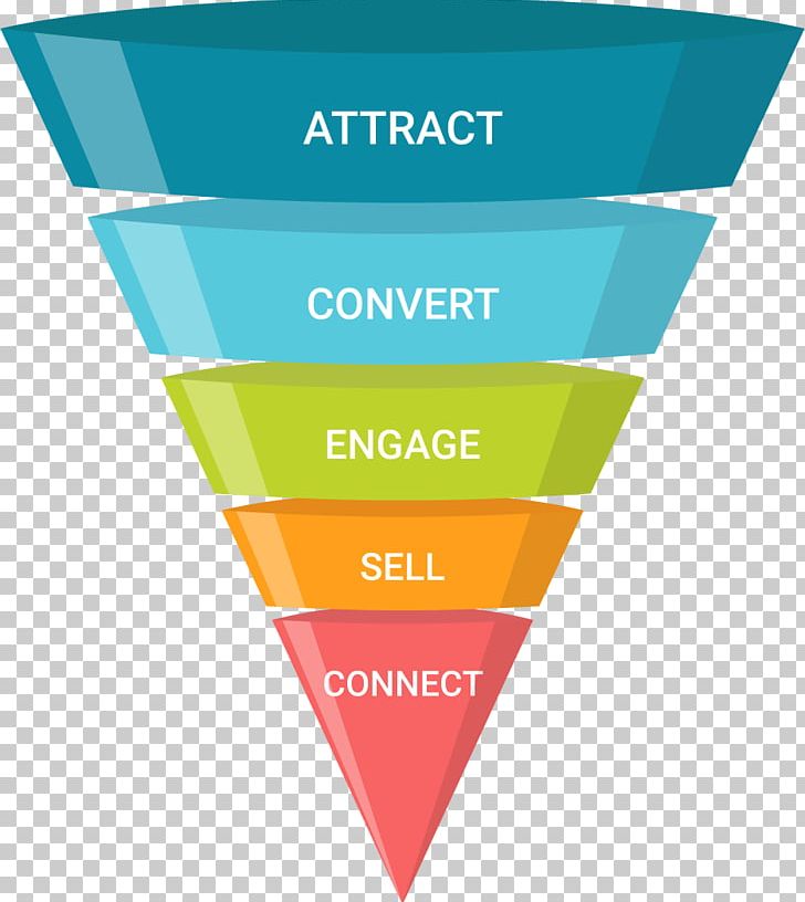 Conversion Marketing Conversion Funnel Funnel Operations AB PNG, Clipart, Advertising, Behavioral Retargeting, Binary Option, Brand, Conversion Funnel Free PNG Download