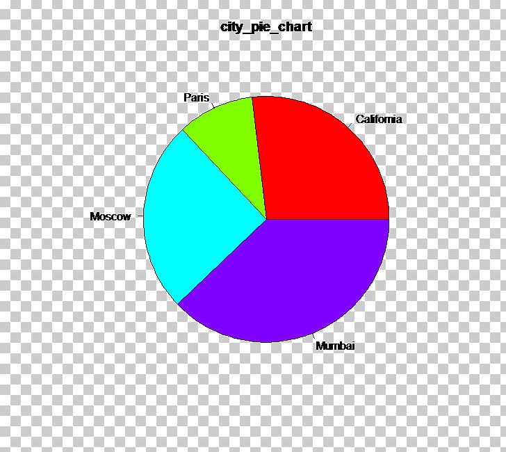 Pie Chart Plot Statistics PNG, Clipart, Angle, Area, Brand, Chart, Circle Free PNG Download