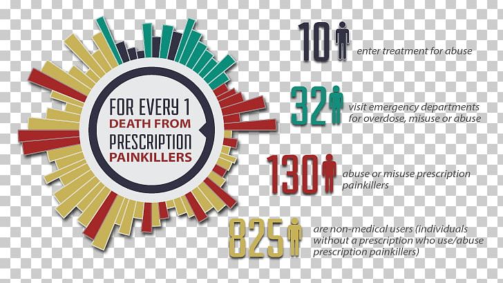Substance Abuse Opioid Prescription Drug Analgesic PNG, Clipart, Addiction, Analgesic, Controlled Substance, Dangerous Substance, Dentist Free PNG Download