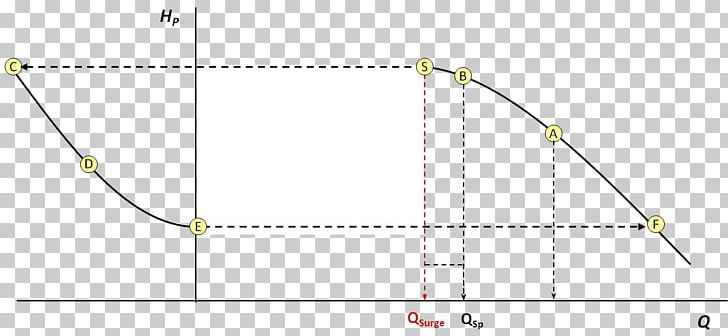 Triangle Point Diagram PNG, Clipart, Angle, Area, Art, Circle, Diagram Free PNG Download