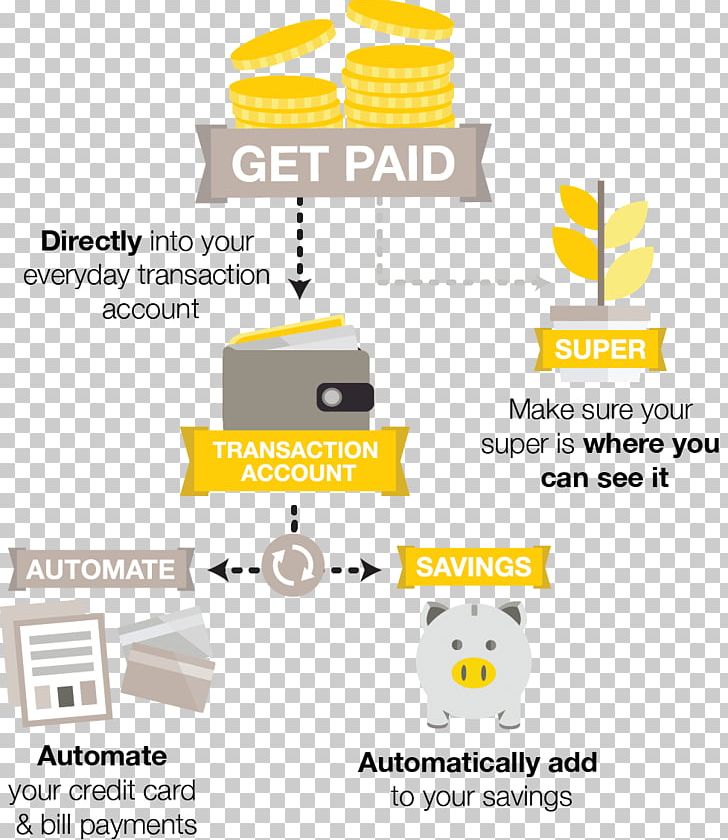 Commonwealth Bank Savings Account Online Banking PNG, Clipart, Account, Angle, Area, Bank, Bank Account Free PNG Download