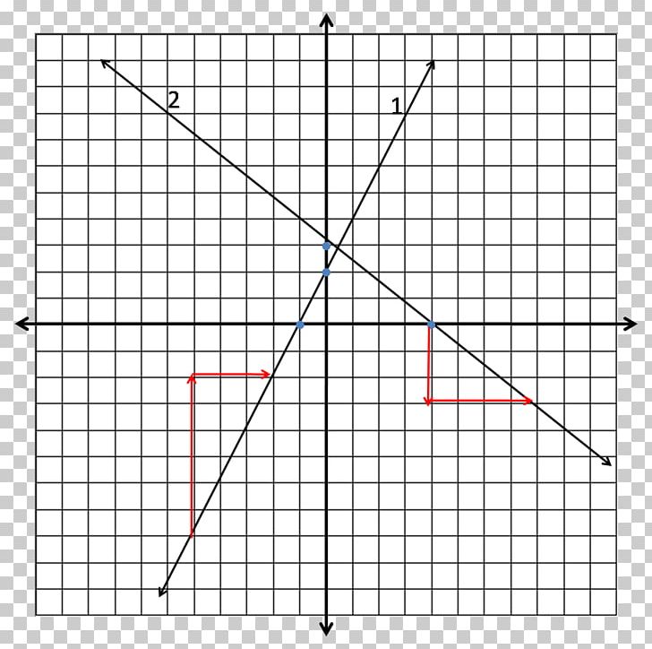 Graph Of A Function Cartesian Coordinate System Line Slope PNG, Clipart, Angle, Area, Art, Cartesian Coordinate System, Circle Free PNG Download