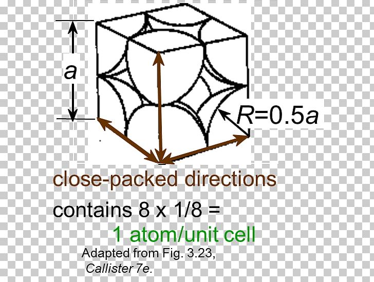 Crystal Structure Atomic Packing Factor Cubic Crystal System Tetragonal Crystal System PNG, Clipart, Angle, Area, Art, Atom, Atomic Packing Factor Free PNG Download