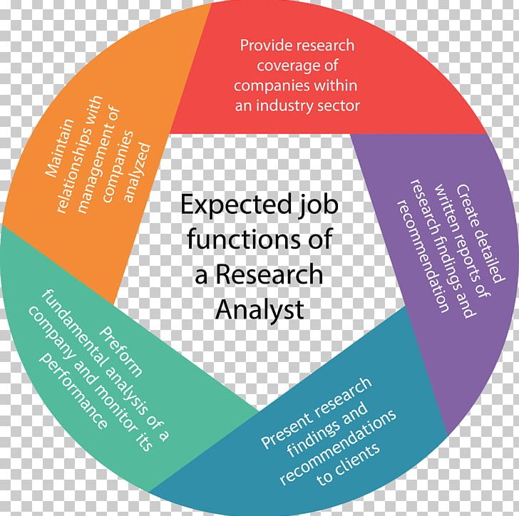 Job Analysis Management Organization Service Financial Analyst PNG, Clipart, Brand, Car, Circle, Communication, Diagram Free PNG Download