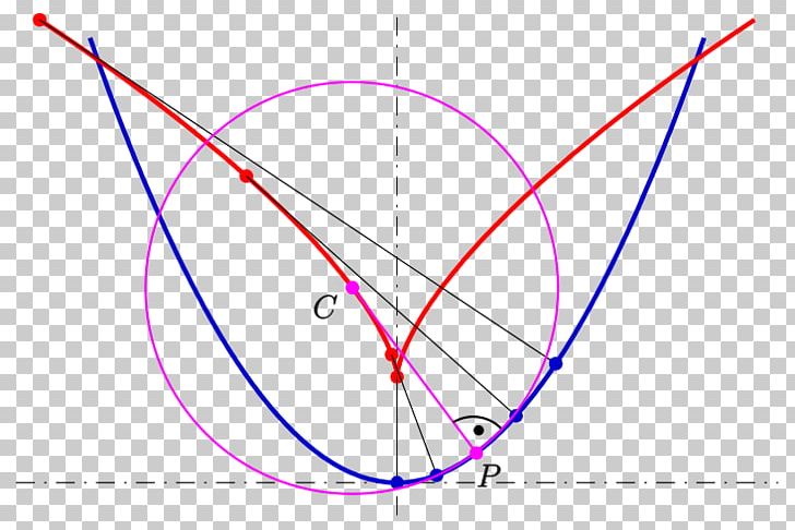 Circle Evolute Curve Envelope Differential Geometry PNG, Clipart, Angle, Area, Center Of Curvature, Christiaan Huygens, Circle Free PNG Download