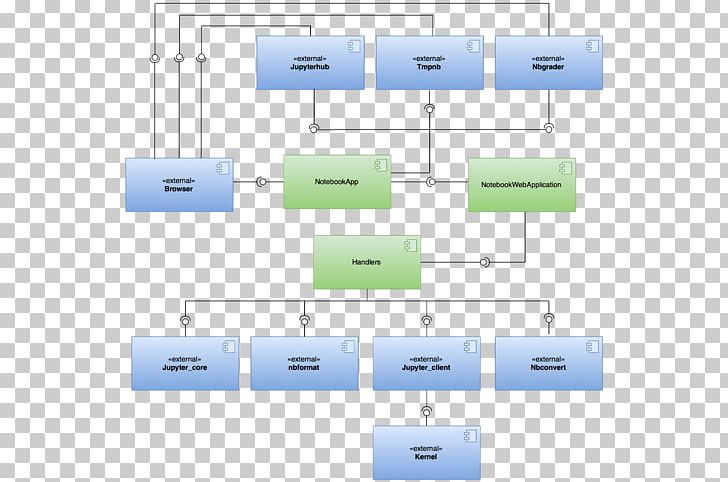 Jupyter Functional Software Architecture Diagram IPython PNG, Clipart, Activity Diagram, Angle, Architecture, Architecture Description Language, Area Free PNG Download