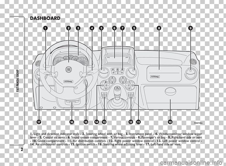 Fiat Panda Fiat Automobiles Car Dashboard PNG, Clipart, Airbag, Angle, Area, Black And White, Car Free PNG Download