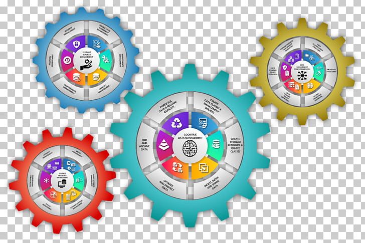 Gold Coast Techspace Technology Time Price Java PNG, Clipart, Bicycle, Circle, Clock, Cognitive, Data Management Free PNG Download