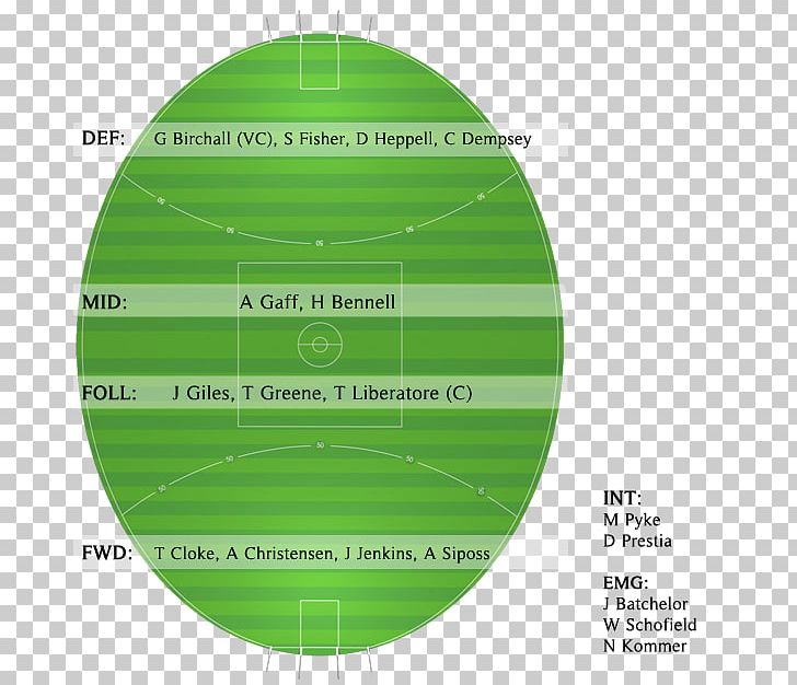 Green Energy Diagram Leaf PNG, Clipart, Circle, Diagram, Energy, Grass, Green Free PNG Download