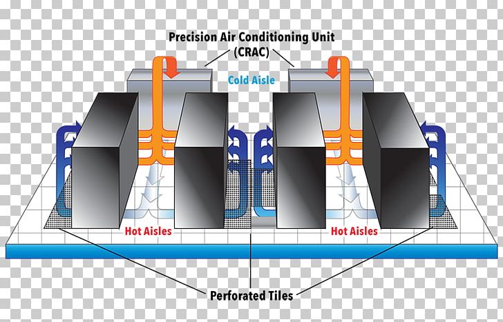 Data Center Raised Floor SCADA Server Room TIA-942 PNG, Clipart, 19inch Rack, Cloud Computing, Col, Computer, Computer Servers Free PNG Download