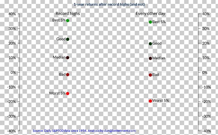 Investment Investor Betterment Screenshot Market PNG, Clipart, Angle, Area, Brand, Circle, Computer Free PNG Download