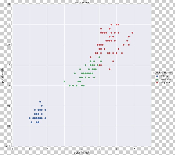 Ggplot2 RNA-Seq The Grammar Of Graphics Statistics PNG, Clipart, Angle, Area, Cluster Analysis, Data, Deep Learning Free PNG Download