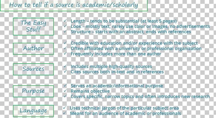Academic Journal Google Scholar Article Scholarly Method Peer Review PNG, Clipart, Academic Journal, Academic Publishing, Antiquity Poster Material, Area, Article Free PNG Download