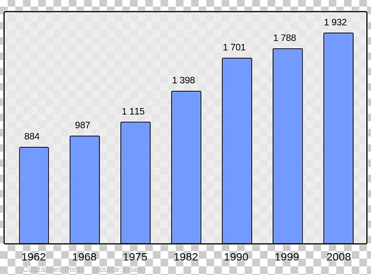 Wikipedia Population Encyclopedia Demography Municipality PNG, Clipart, Angle, Arcangues, Area, Blue, Brand Free PNG Download