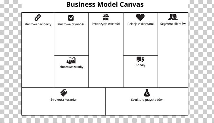 Business Model Canvas Entrepreneurship Organizational Structure PNG, Clipart, Angle, Area, Brand, Business, Business Model Free PNG Download