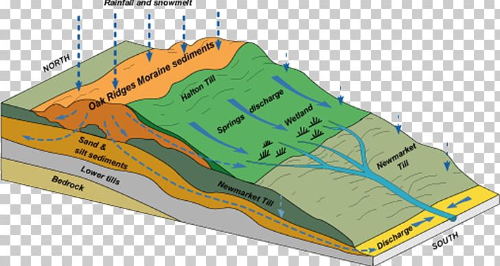 Oak Ridges Moraine Land Trust Oak Ridges PNG, Clipart, Area, Diagram, Drift, Elevation, Geology Free PNG Download