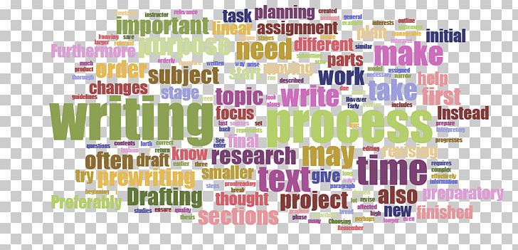 Writing Process Text Prewriting Academic Writing PNG, Clipart, Academic Writing, Area, Cloud, Definition, Diagram Free PNG Download