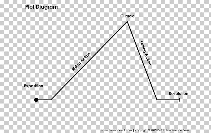 Box Plot Run Chart Diagram PNG, Clipart, Angle, Area, Black And White, Box Plot, Brand Free PNG Download