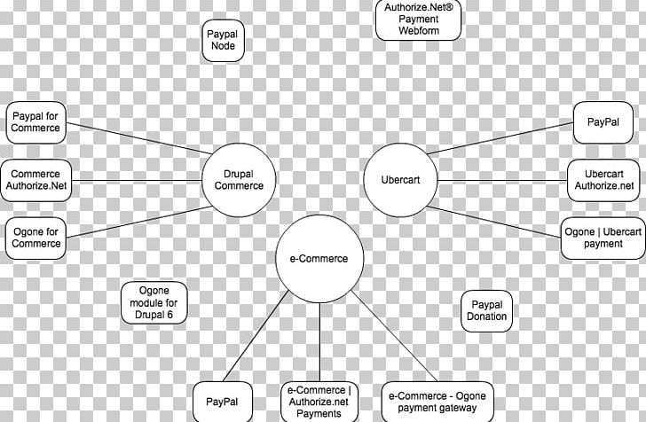 Payment Gateway Diagram Concept Map PayPal PNG, Clipart, Angle, Black And White, Brand, Chart, Circle Free PNG Download