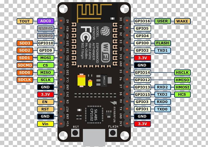 NodeMCU ESP8266 Arduino General-purpose Input/output Microcontroller PNG, Clipart, Circuit Component, Computer Hardware, Electrical Network, Electronic Component, Electronic Device Free PNG Download
