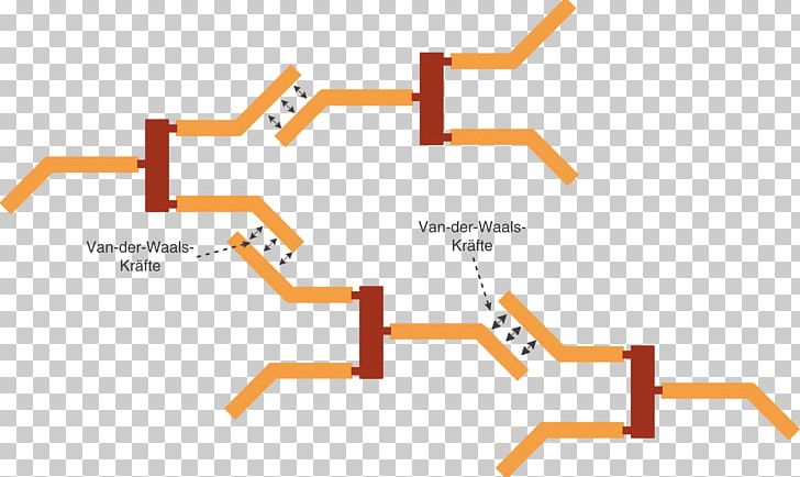 Fatty Acid Van Der Waals Force Saturated And Unsaturated Compounds Gesättigte Verbindungen PNG, Clipart, Acid, Alkane, Angle, Area, Blick Free PNG Download