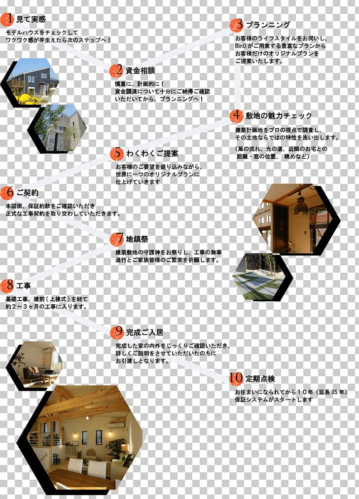 Nagasaki Product Design Tenmanmachi Split-level Home PNG, Clipart, Angle, City, Computer Font, Copyright, Copyright Symbol Free PNG Download