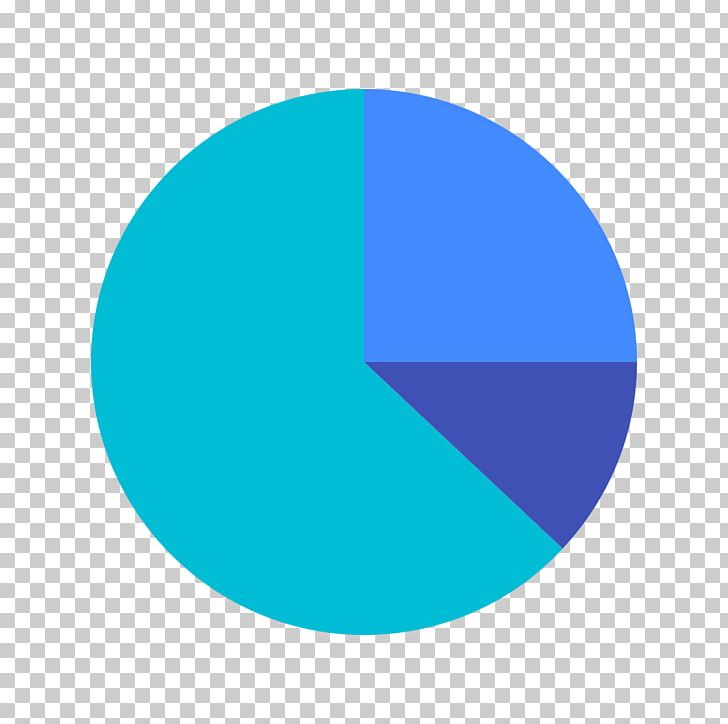 Computer Icons Pie Chart Bar Chart PNG, Clipart, Angle, Aqua, Area Chart, Azure, Bar Chart Free PNG Download