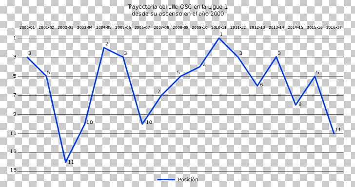 Line Triangle Web Analytics Product PNG, Clipart, Analytics, Angle, Area, Art, Diagram Free PNG Download