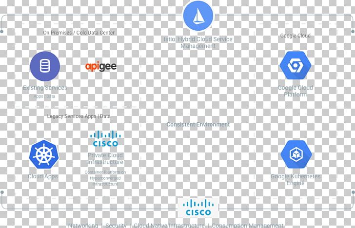Google Cloud Platform Cloud Computing Partnerships In The Night Microsoft Azure PNG, Clipart, Architecture, Brand, Cloud Computing, Computer Icon, Diagram Free PNG Download