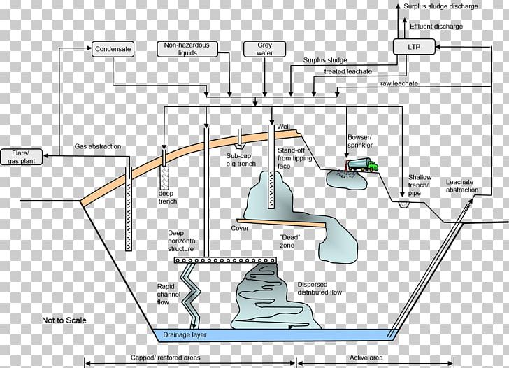 Leachate Leaching Definition System Engineering PNG, Clipart, Angle, Area, Definition, Diagram, Engineering Free PNG Download