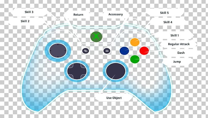 Xbox 360 Controller Xbox One Controller Game Controllers Joystick PNG, Clipart, All Xbox Accessory, Electronic Device, Electronics, Game Controller, Game Controllers Free PNG Download
