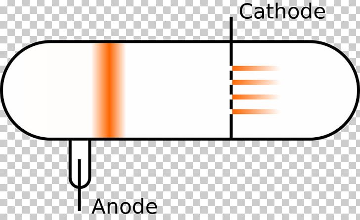 Anode Ray Cathode Ray Gas-filled Tube PNG, Clipart, Angle, Ano, Anode, Area, Brand Free PNG Download