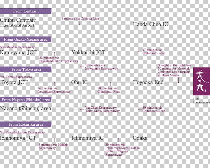 Document Line Diagram Brand Font PNG, Clipart, Art, Brand, Diagram, Document, Line Free PNG Download