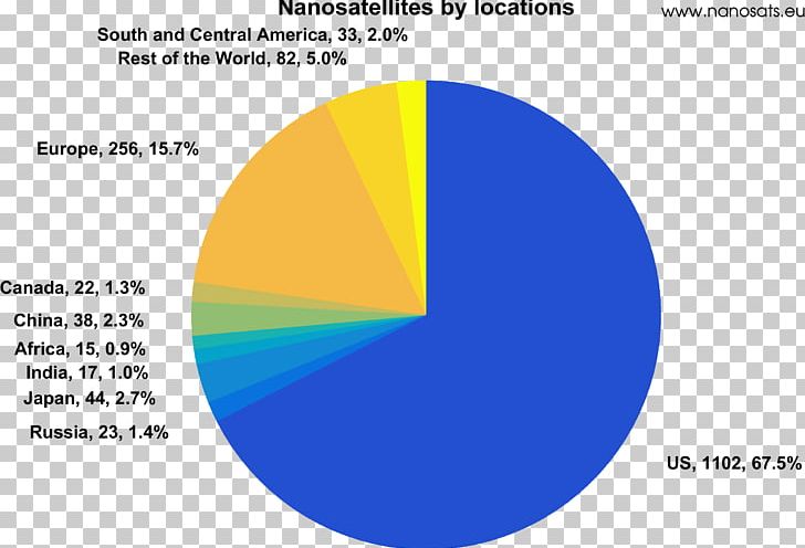 Graphic Design Web Analytics Line Angle PNG, Clipart, Analytics, Angle, Area, Art, Brand Free PNG Download