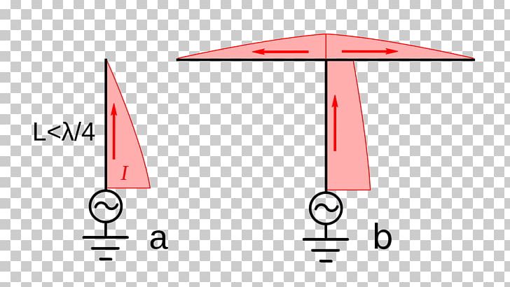 T-antenna Aerials Monopole Antenna Medium Wave Quad Antenna PNG, Clipart, 2200meter Band, Aerials, Amateur Radio Station, Angle, Design Free PNG Download