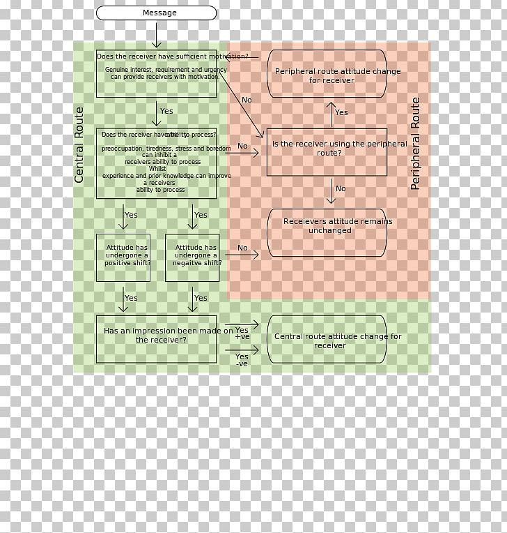 Line Angle Diagram PNG, Clipart, Angle, Area, Art, Diagram, Elm Free PNG Download