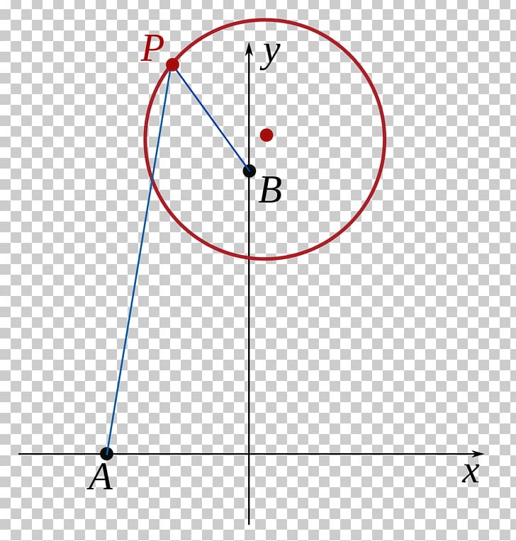 Locus Formula Point Circle Angle PNG, Clipart, Angle, Area, Chart, Circle, Diagram Free PNG Download