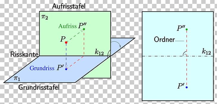 Zweitafelprojektion Multiview Projection Point Geometry Line PNG, Clipart, Angle, Area, Art, Axonometric Projection, Contour Line Free PNG Download