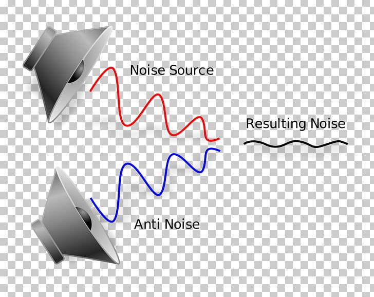 Microphone Active Noise Control Noise-cancelling Headphones PNG, Clipart, Acoustics, Active Noise Control, Angle, Audio, Background Noise Free PNG Download