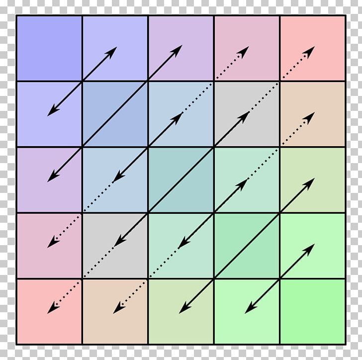 Hermitian Matrix Symmetric Matrix Linear Algebra Eigenvalues And Eigens PNG, Clipart, Angle, Area, Charles Hermite, Diagonal, Hermitian Matrix Free PNG Download