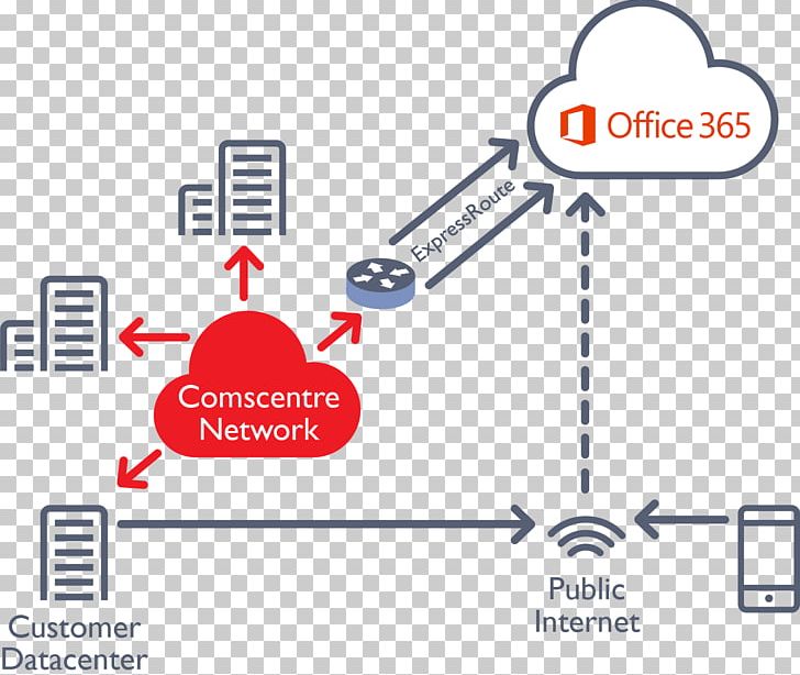Microsoft Office 365 Diagram Google Cloud Connect PNG, Clipart, Active Directory, Angle, Area, Brand, Cloud Computing Free PNG Download