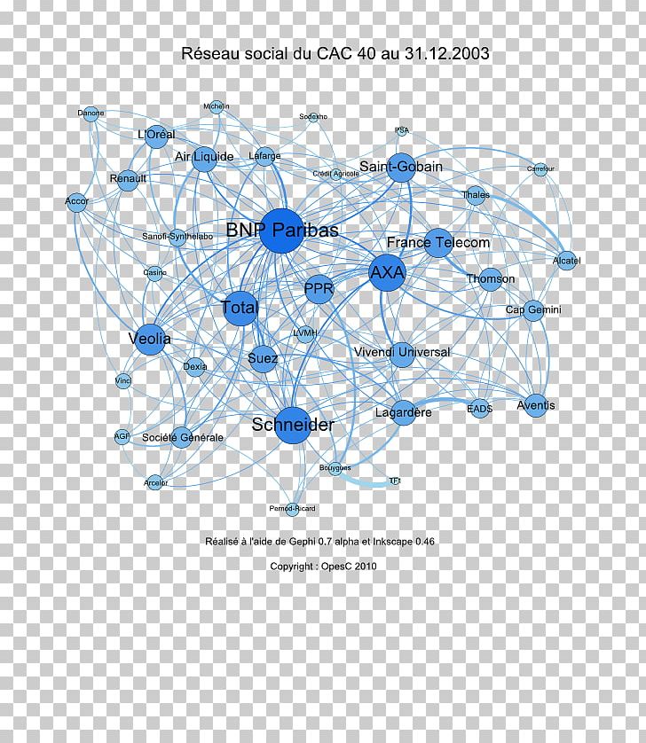CAC 40 Netwerk Social Network Sanofi Empresa PNG, Clipart, Analyses, Blue, Branch, Cac, Computer Icons Free PNG Download