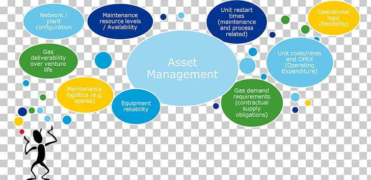 Software Asset Management Industry PNG, Clipart, Area, Asset, Asset Management, Brand, Circle Free PNG Download