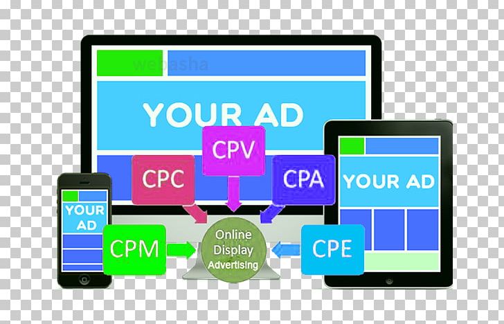 Digital Marketing Advertising E-commerce Business PNG, Clipart, Area, Brand, Business, Communication, Digital Marketing Free PNG Download