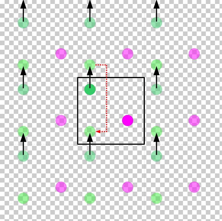 Periodic Boundary Conditions Boundary Value Problem Computer Simulation Molecular Dynamics Equation Of State Calculations By Fast Computing Machines PNG, Clipart, Area, Body Jewelry, Boundary, Boundary Value Problem, Chemistry Free PNG Download