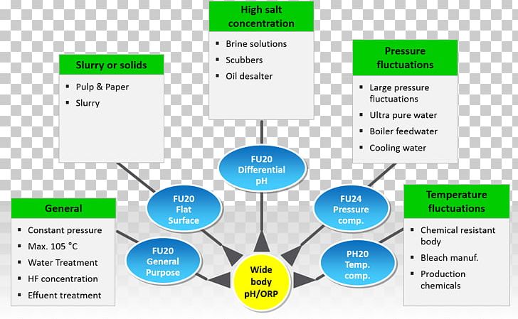 Brand Business Diagram PNG, Clipart, Brand, Business, Communication, Diagram, Learning Free PNG Download