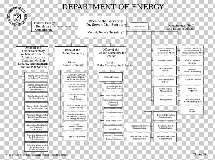 Organizational Chart Diagram Organizational Structure PNG, Clipart, Angle, Area, Black And White, Chart, Diagram Free PNG Download