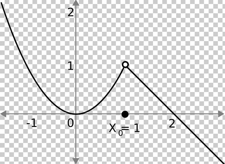 Classification Of Discontinuities Continuous Function Limit Point Derivative PNG, Clipart, Angle, Ap Calculus, Area, Asymptote, Black And White Free PNG Download