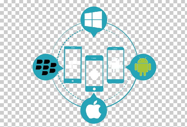 Web Development Mobile App Development Web Application Development PNG, Clipart, App, Internet, Logo, Mobile App Development, Mobile Phones Free PNG Download