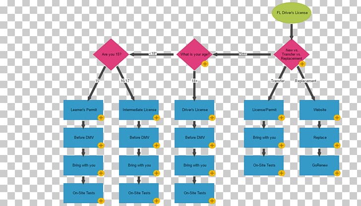 Technology Diagram PNG, Clipart, Angle, Area, Diagram, Drivers License, Energy Free PNG Download